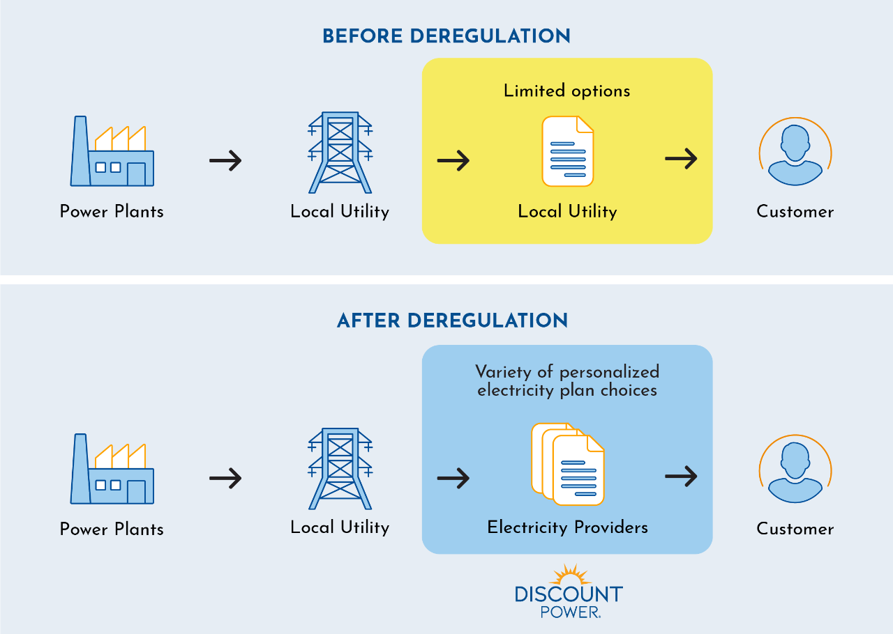 Lubbock Electricity Plans | Discount Power